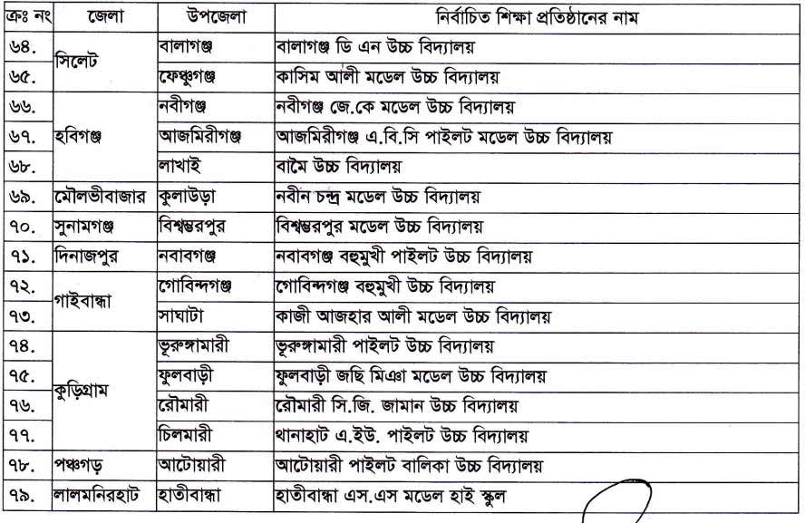 ফেঞ্চুগঞ্জের কাসিম আলী মডেল উচ্চ বিদ্যালয় সহ জাতীয়করণের তালিকায় ৭৯ স্কুল